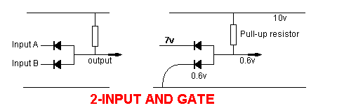 Two input AND Gate with Diodes