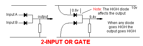 Two input OR Gate with Diodes