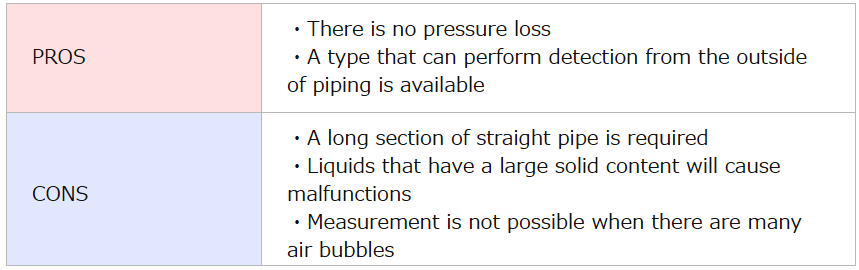 Ultrasonic Flow Meters Advantages & Disadvantages