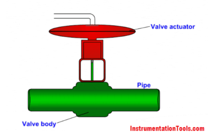 Valve Diaphragm Actuator