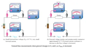 vi characteristics of diode experiment