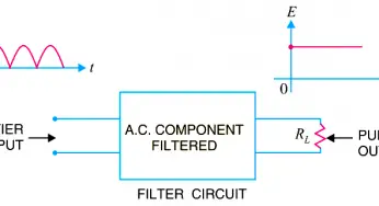 What is a Filter Circuit ?