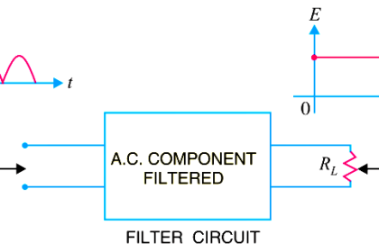 What is a Filter Circuit