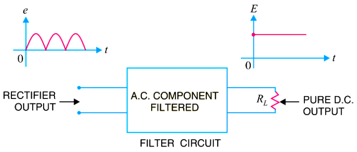 What is a Filter Circuit ? - Inst Tools