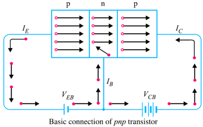 working-of-pnp-transistor