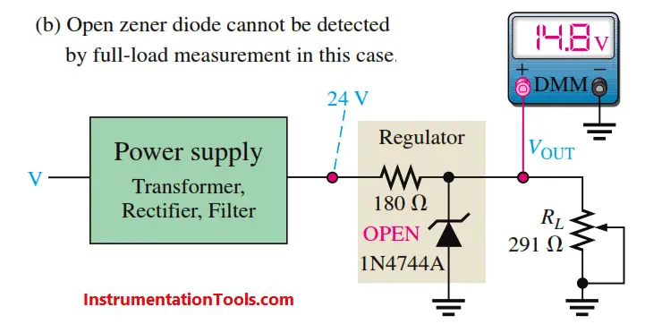 Zener Diode Regulator