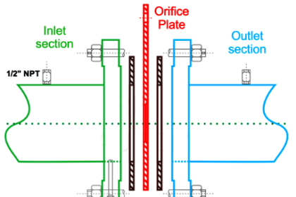 Orifice Construction