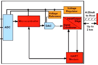 Smart Transmitter Calibration Tutorial