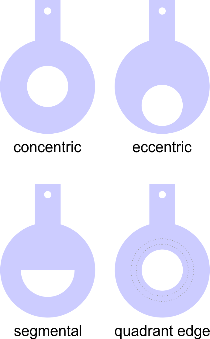 Types of Orifice plates