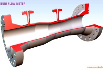 Venturi Flow Meter Theory
