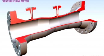 Basics of Venturi Flow Meter
