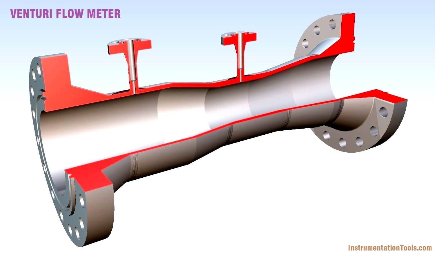 Basics Of Venturi Flow Meter Instrumentationtools