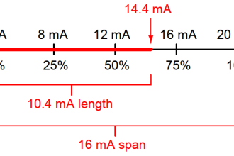 4-20mA Image