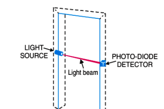 Applications of Photo diodes