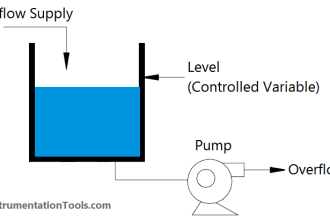 Basic Process Control System