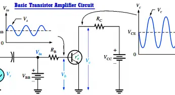 Basic Transistor Amplifier Circuit Principle