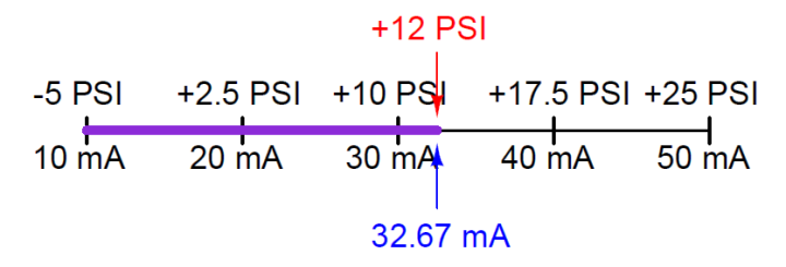 4-20mA Graphical Calculations | InstrumentationTools