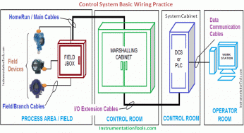 PLC Connection between Instrument, Junction Box, Marshalling & System Cabinet