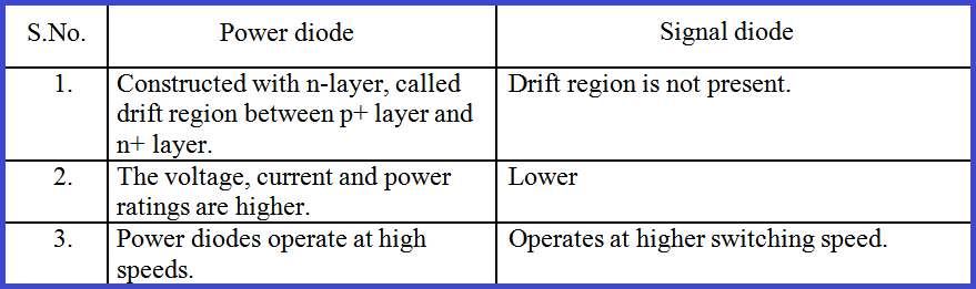 difference-between-power-diode-and-signal-diode