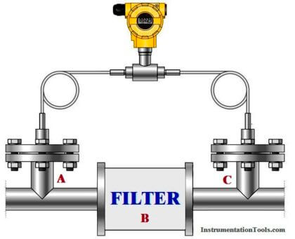 Differential Pressure Sensor for Filtration Monitoring
