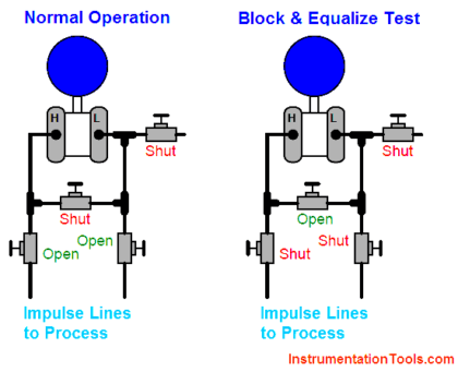 Differential Pressure Transmitter Manifold