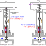 Basic Parts of Control Valves Instrumentation Tools