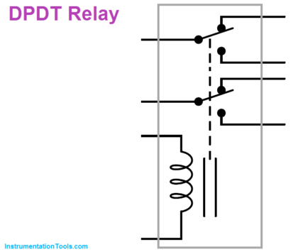 Relay Principle & its Types | Relay Theory | Instrumentation Tools