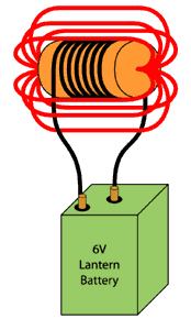 ELECTRICITY MAGNETISM ANIMATION