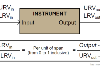 Field Instrument 4-20mA Calculation
