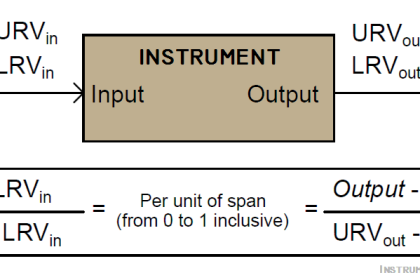 Field Instrument 4-20mA Calculation