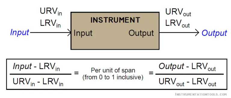 ️ Basic Instrumentation Formulas Pdf - Inst Tools