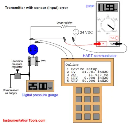 Smart Transmitters LRV & URV - Inst Tools