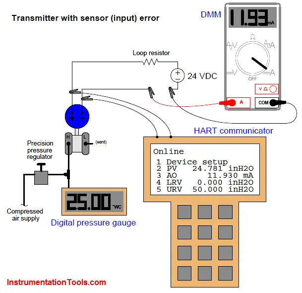 Field Transmitter Error
