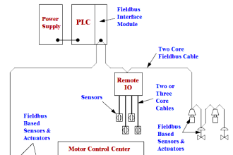 Fieldbus Wiring