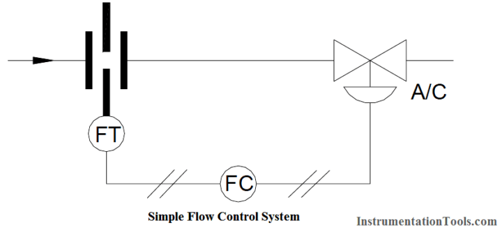 Derivative Controller Principle - Inst Tools