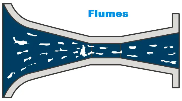Flumes Flow Meter Principle