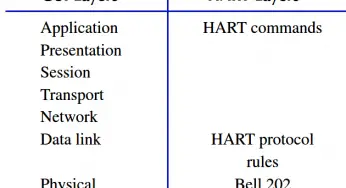 HART Communication Tutorial Part 3