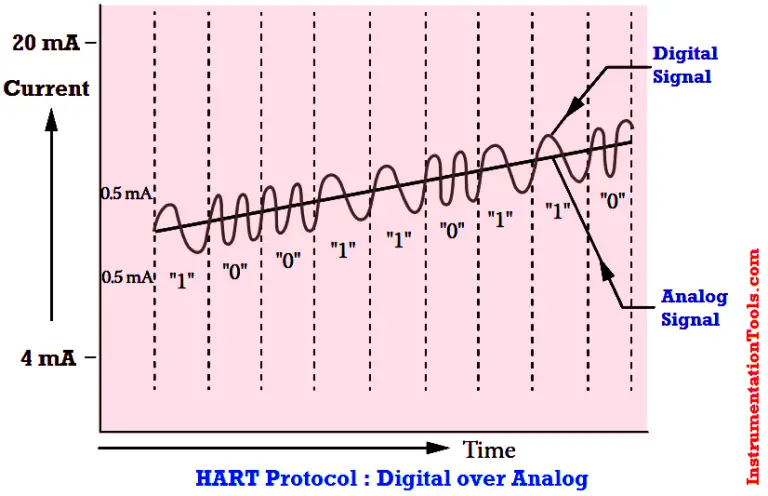 ️ Hart Protocol Communication Inst Tools 0033