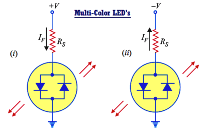 How a Multi Color LED Works