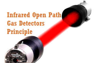 Infrared Open Path Gas Detectors Operation