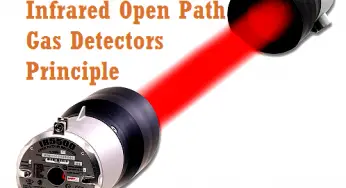 Infrared Open Path Gas Detectors Working Principle