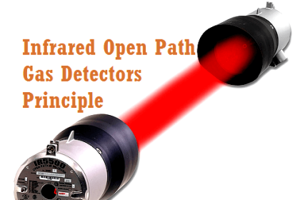Infrared Open Path Gas Detectors Operation