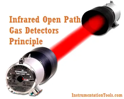 Infrared Open Path Gas Detectors Operation