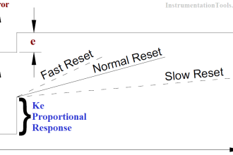 Integral Control Principle