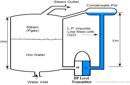 DP Level Transmitters Compensation Techniques - Inst Tools