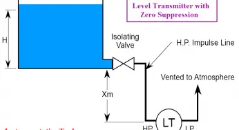DP Level Transmitters Compensation Techniques