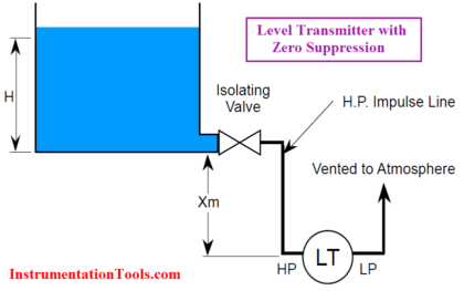 Level Transmitter with Zero Suppression