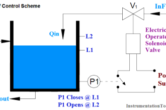 On-Off Controller example