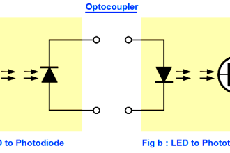 Optocoupler Principle