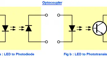 Optocouplers Working Principle